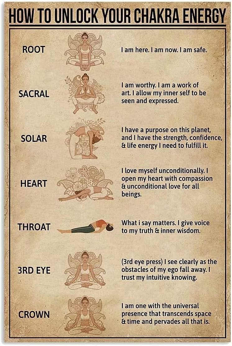 How To Unlock Your Chakra Eneg - огляд і ціна Home Gym How To