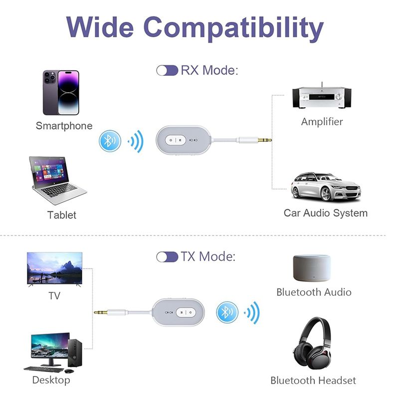 Y47A Bluetooth 5.3 Audio Adapt - огляд і ціна Home Gym Video