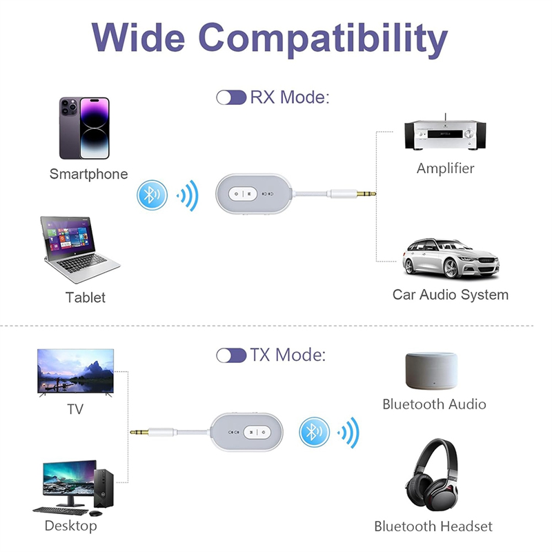BNVN-Bluetooth 5.3 Audio Adapt - огляд і ціна Home Gym Video
